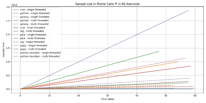Full minute of iterations of N